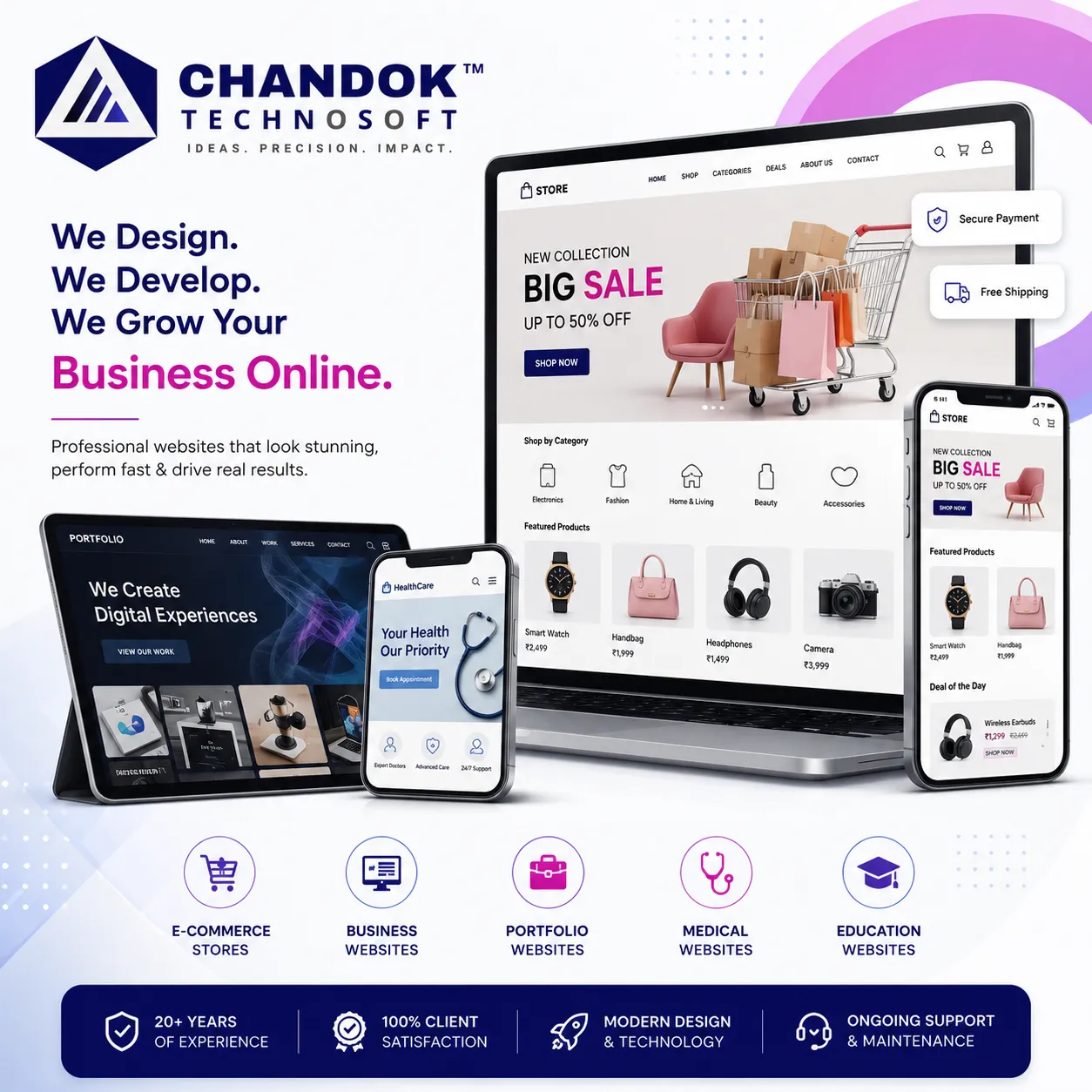 About Chandok Technosoft
